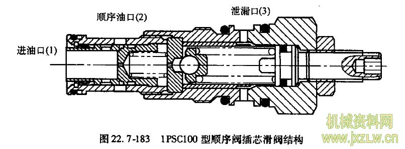 1psc100型顺序阀插芯滑阀结构
